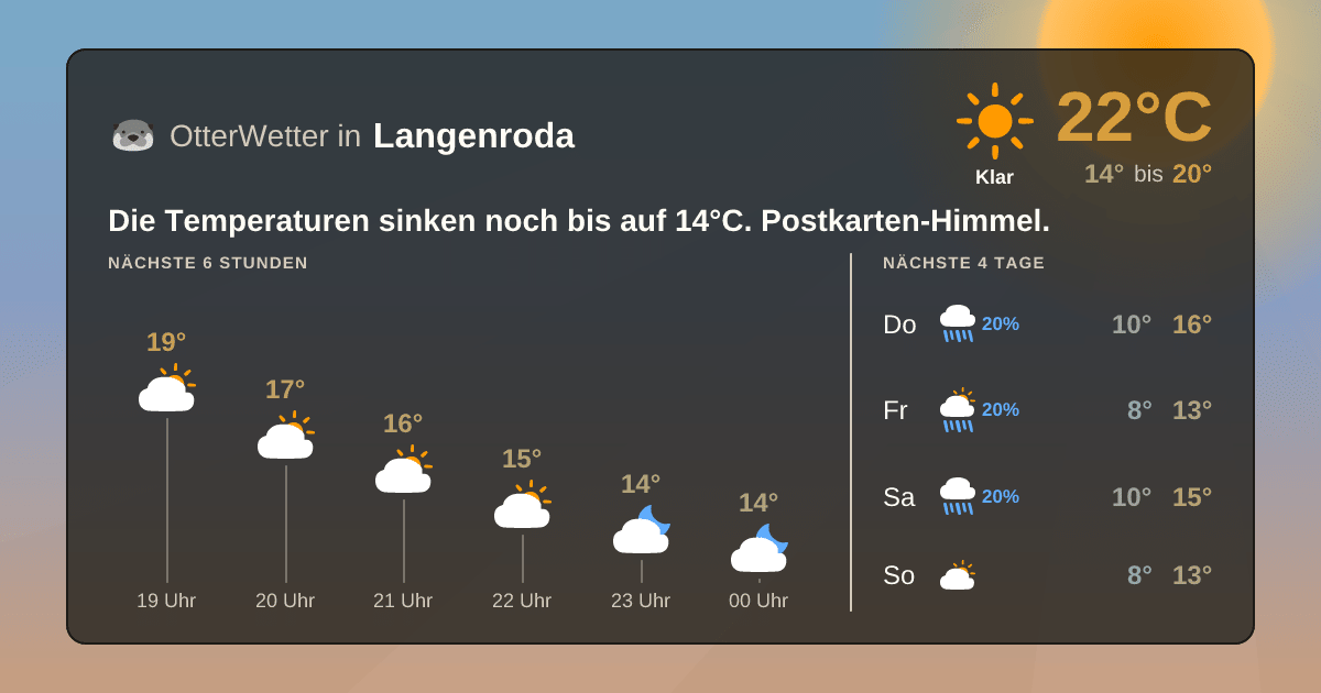OtterWetter-Widget Langenroda