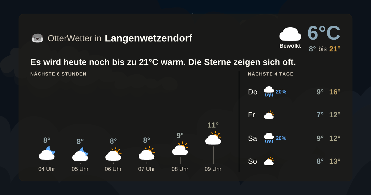 Widget-Vorschau für Langenwetzendorf Wetter-Widget-Vorschau mit Vorhersagedaten für Langenwetzendorf