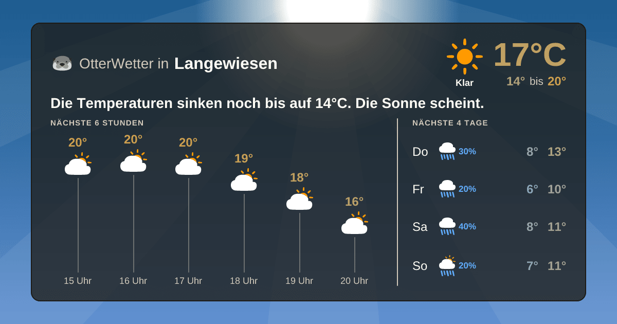 Widget-Vorschau für Langewiesen Wetter-Widget-Vorschau mit Vorhersagedaten für Langewiesen