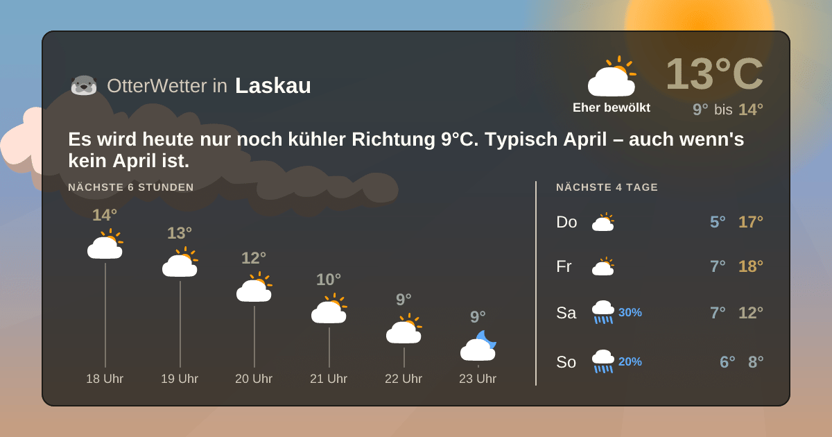 Wetter-Widget-Vorschau mit Vorhersagedaten für Laskau