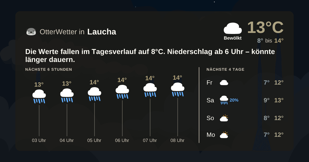 OtterWetter-Widget Laucha