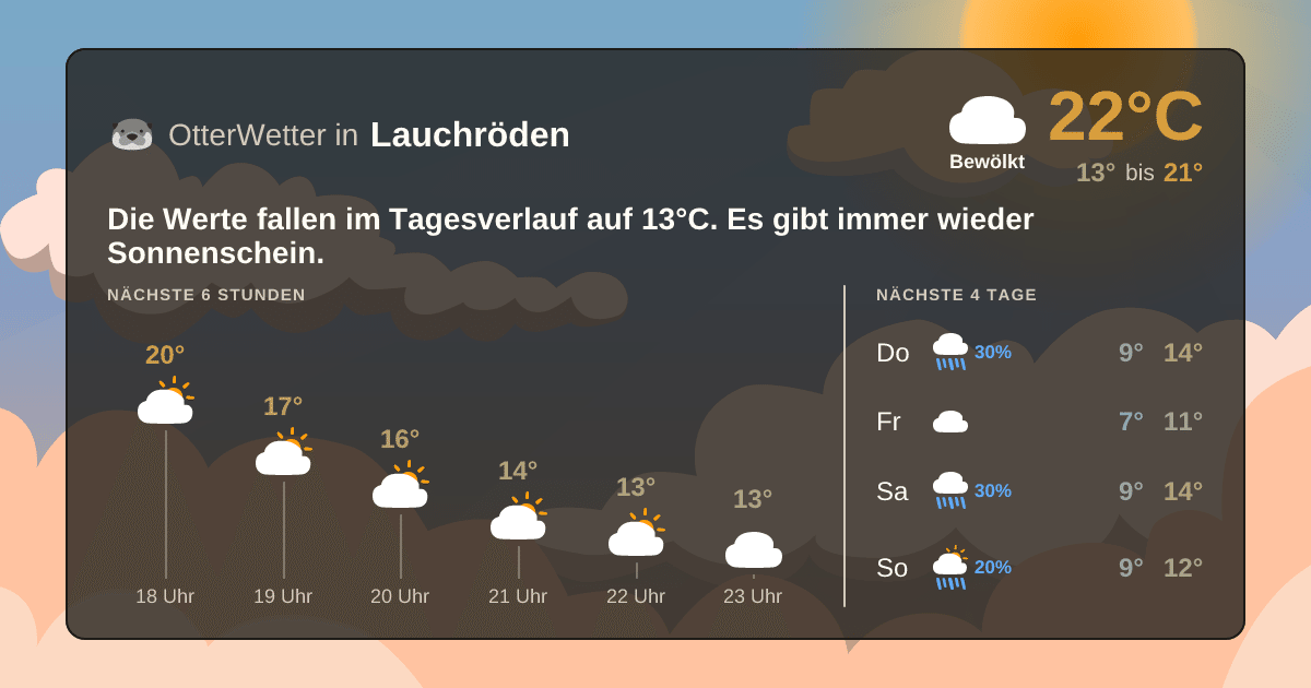 OtterWetter-Widget Lauchröden