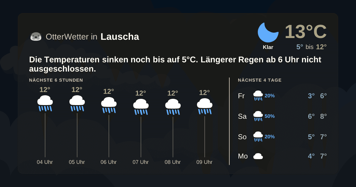 Widget-Vorschau für Lauscha Wetter-Widget-Vorschau mit Vorhersagedaten für Lauscha
