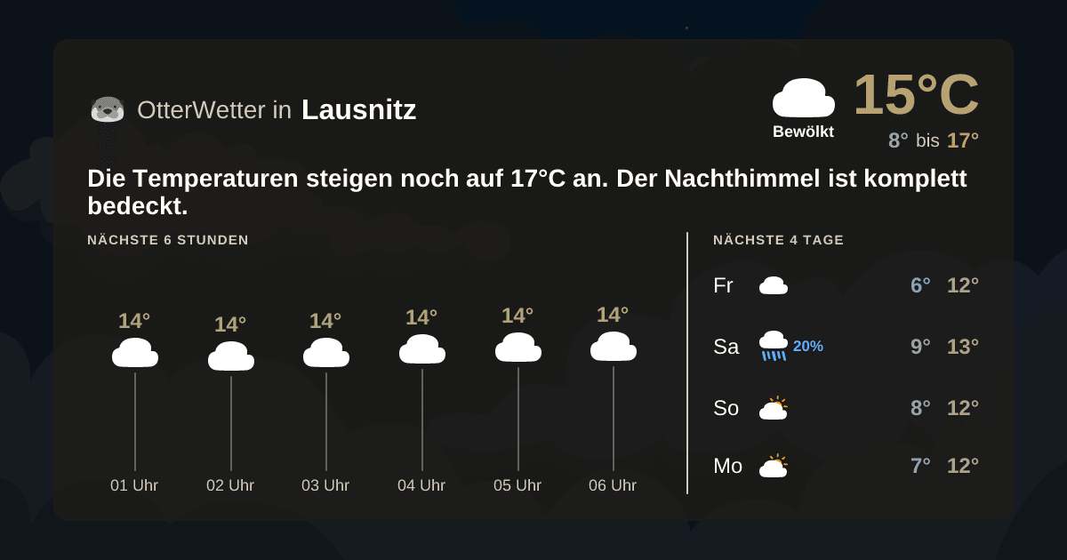OtterWetter-Widget Lausnitz