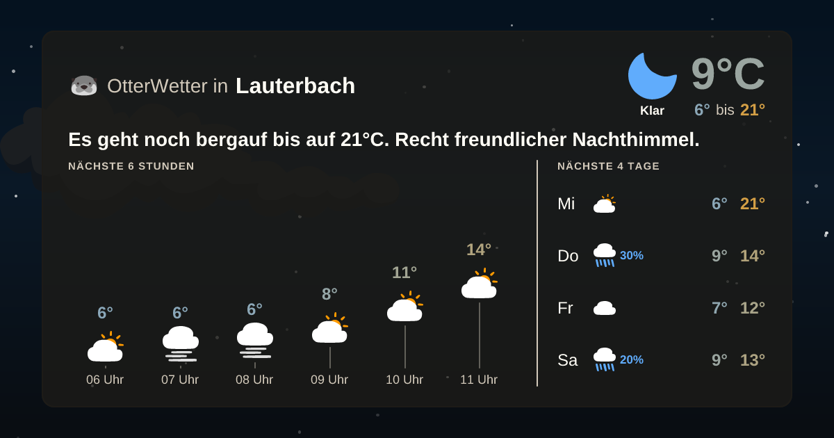 OtterWetter-Widget Lauterbach