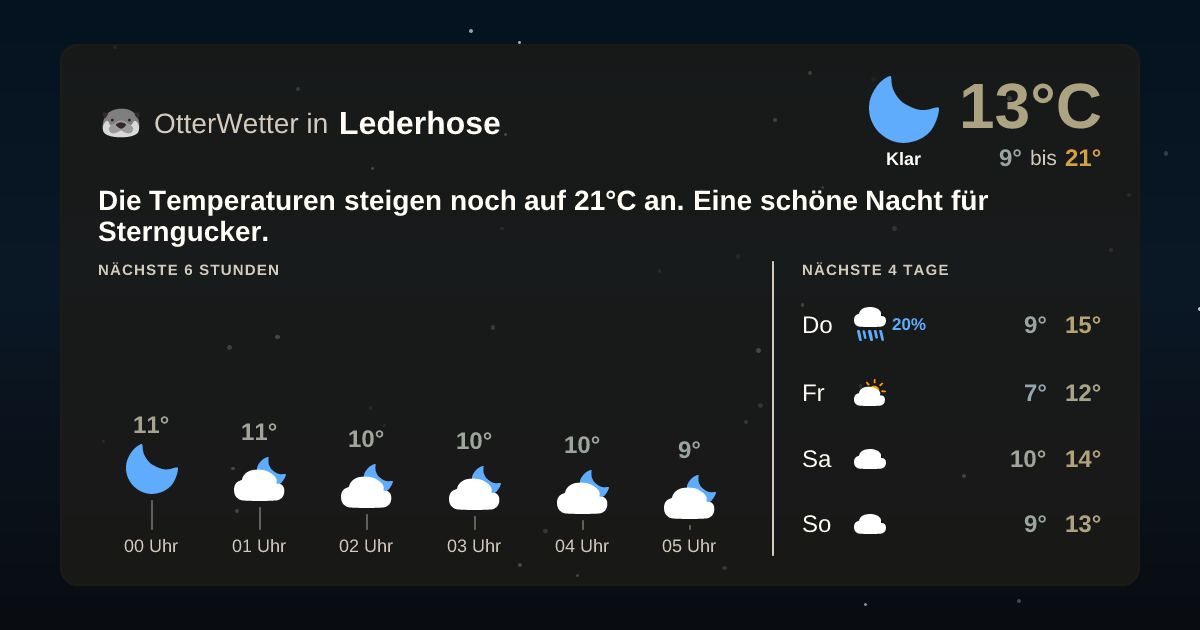 Widget-Vorschau für Lederhose Wetter-Widget-Vorschau mit Vorhersagedaten für Lederhose