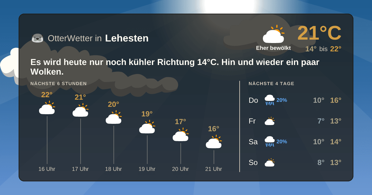Widget-Vorschau für Lehesten Wetter-Widget-Vorschau mit Vorhersagedaten für Lehesten