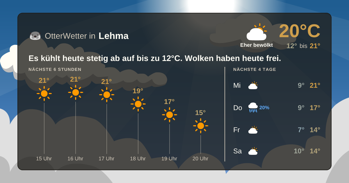 Widget-Vorschau für Lehma Wetter-Widget-Vorschau mit Vorhersagedaten für Lehma