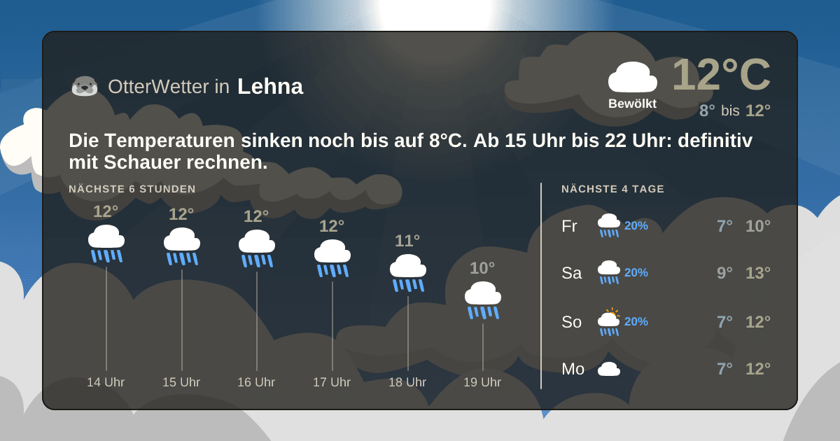 Wetter-Widget-Vorschau mit Vorhersagedaten für Lehna