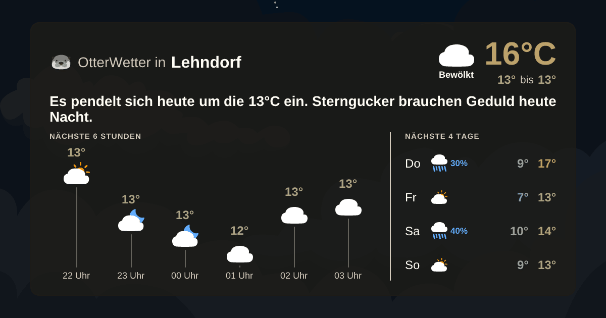 OtterWetter-Widget Lehndorf