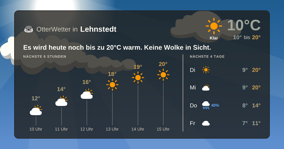 Widget-Vorschau für Lehnstedt Wetter-Widget-Vorschau mit Vorhersagedaten für Lehnstedt