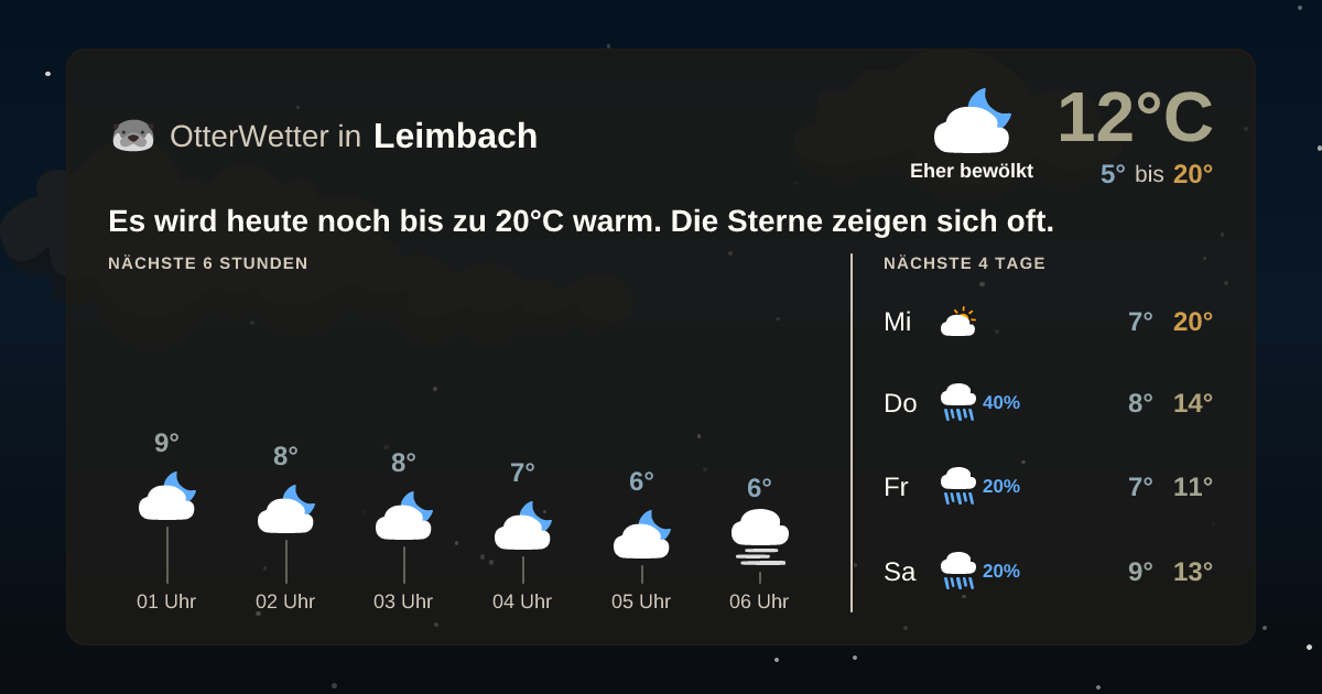 Widget-Vorschau für Leimbach Wetter-Widget-Vorschau mit Vorhersagedaten für Leimbach