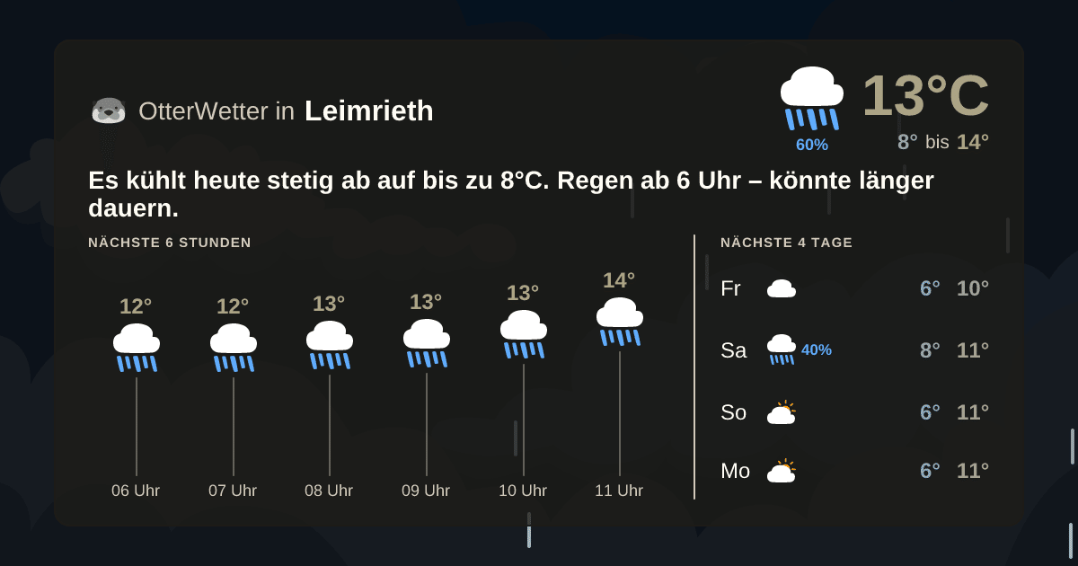 OtterWetter-Widget Leimrieth