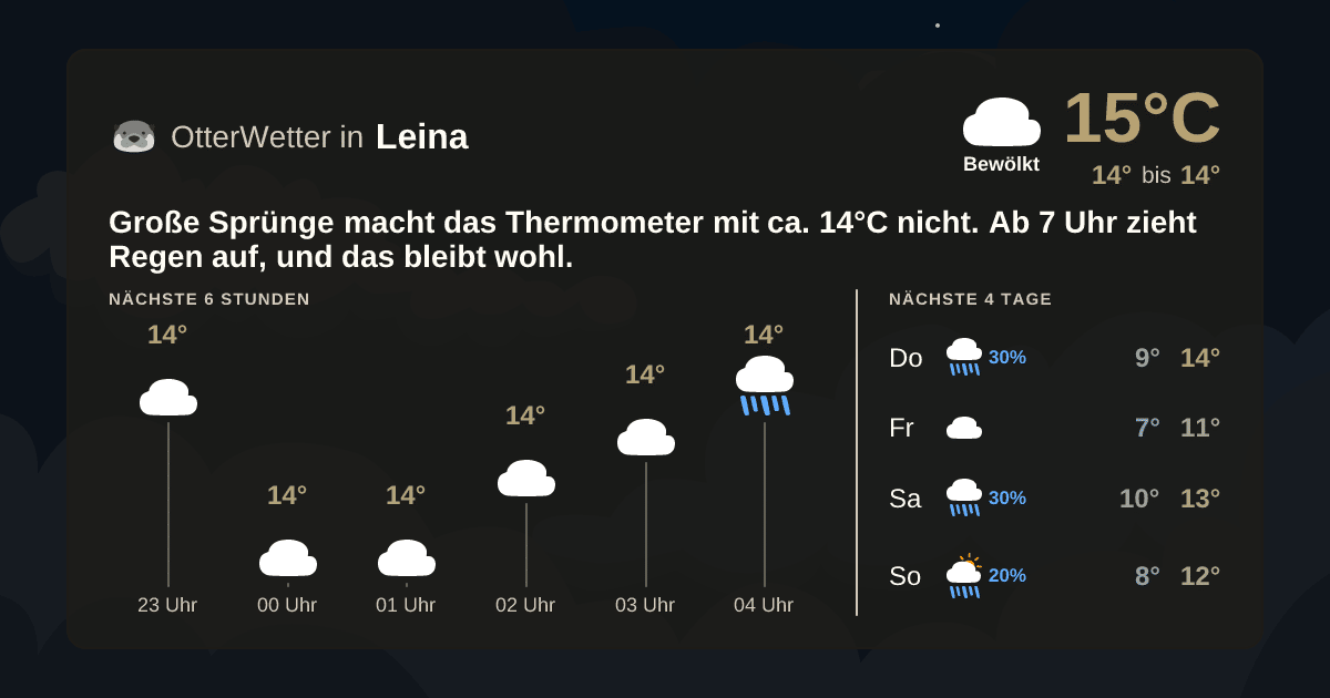 Wetter-Widget-Vorschau mit Vorhersagedaten für Leina