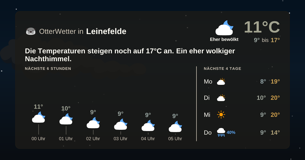 Widget-Vorschau für Leinefelde Wetter-Widget-Vorschau mit Vorhersagedaten für Leinefelde