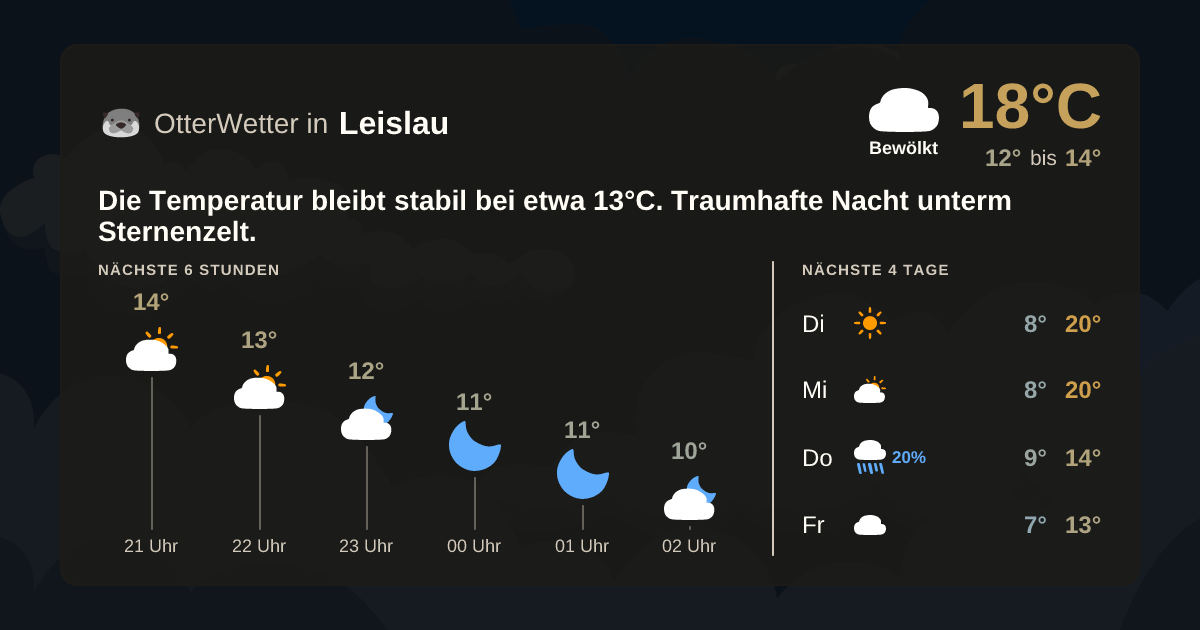 OtterWetter-Widget Leislau