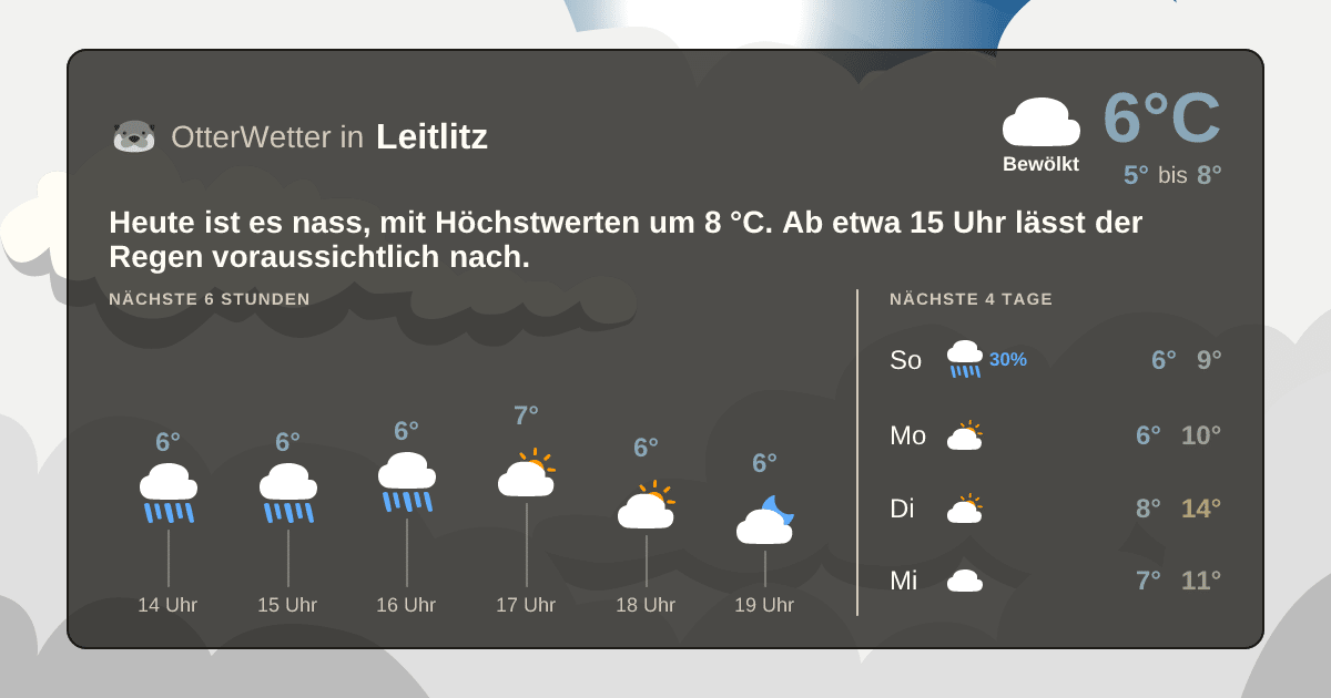 Wetter-Widget-Vorschau mit Vorhersagedaten für Leitlitz