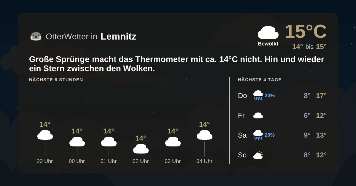OtterWetter-Widget Lemnitz