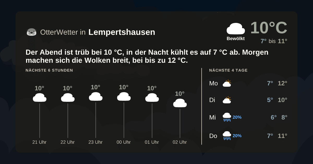 Widget-Vorschau für Lempertshausen Wetter-Widget-Vorschau mit Vorhersagedaten für Lempertshausen