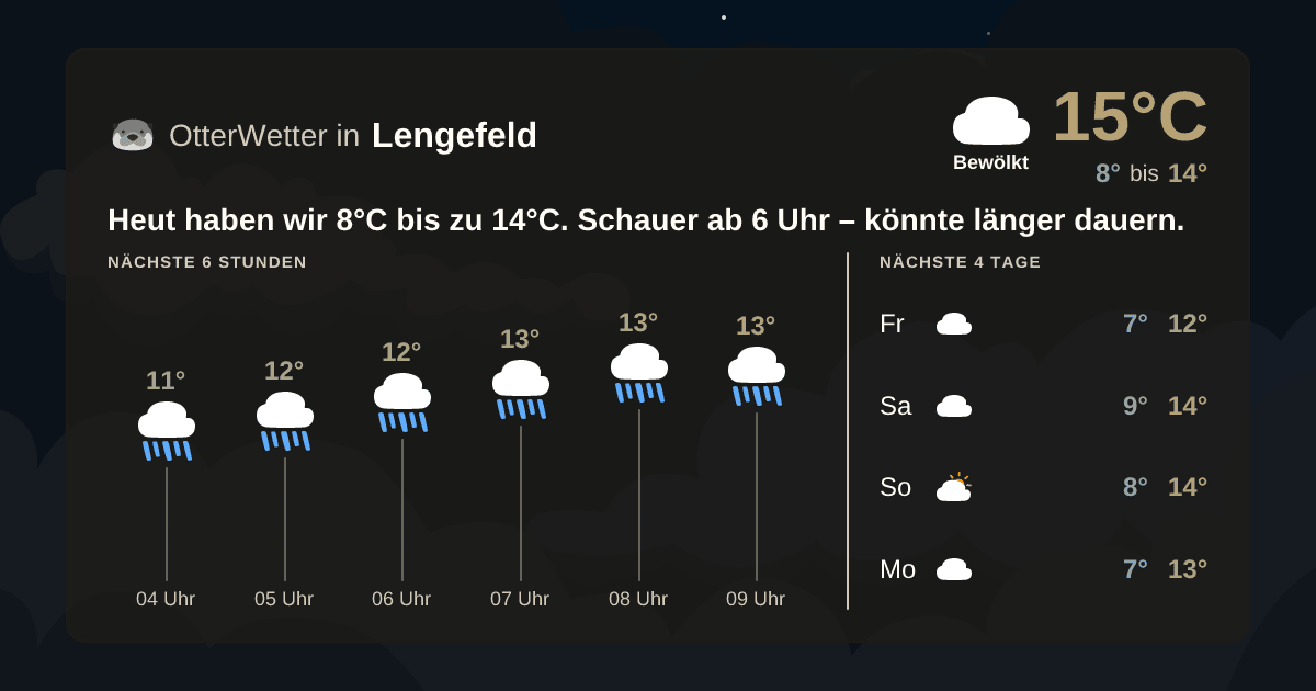 Widget-Vorschau für Lengefeld Wetter-Widget-Vorschau mit Vorhersagedaten für Lengefeld