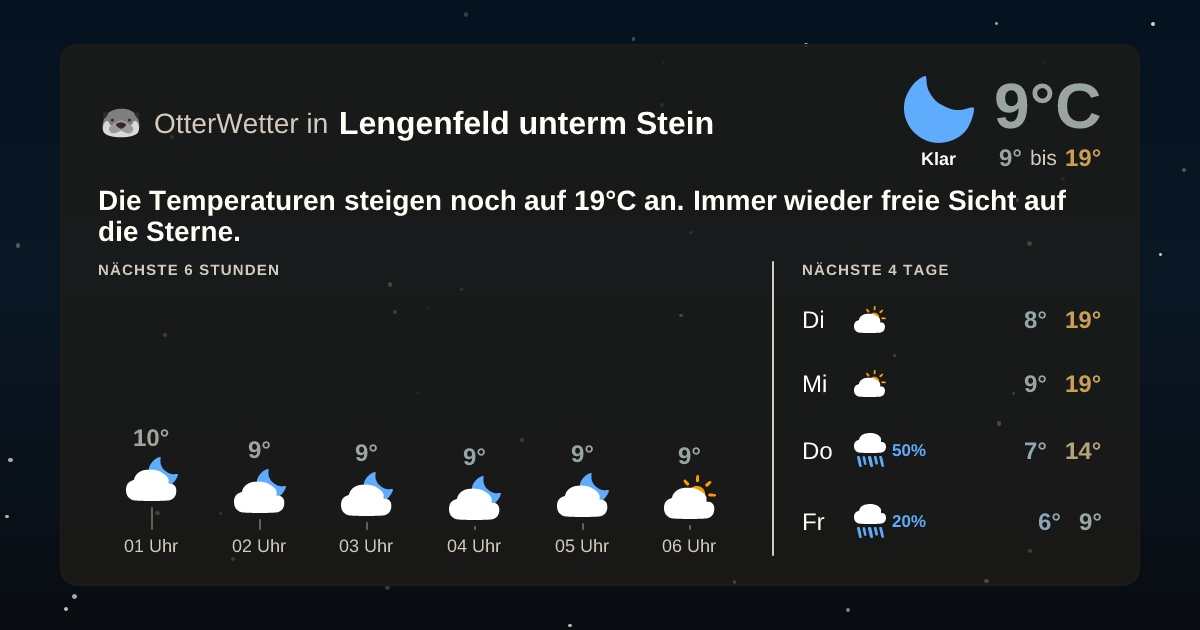 Widget-Vorschau für Lengenfeld unterm Stein Wetter-Widget-Vorschau mit Vorhersagedaten für Lengenfeld unterm Stein