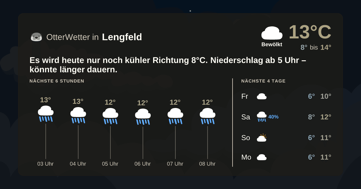 Widget-Vorschau für Lengfeld Wetter-Widget-Vorschau mit Vorhersagedaten für Lengfeld