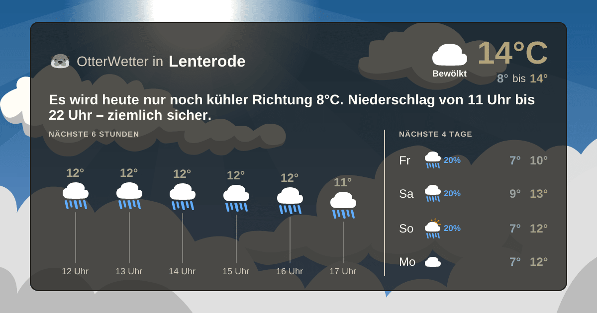 OtterWetter-Widget Lenterode