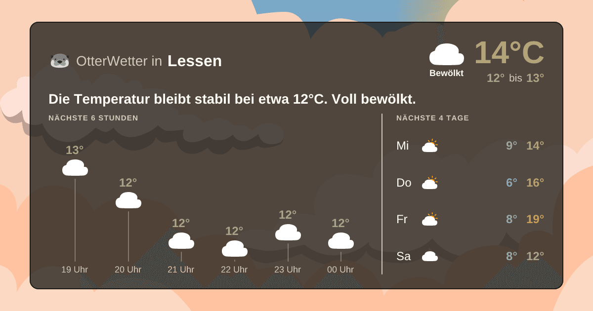 Wetter-Widget-Vorschau mit Vorhersagedaten für Lessen