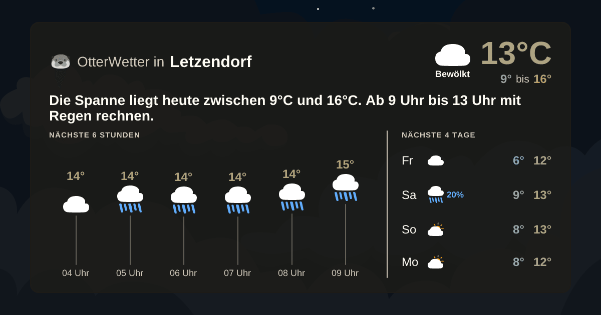 OtterWetter-Widget Letzendorf