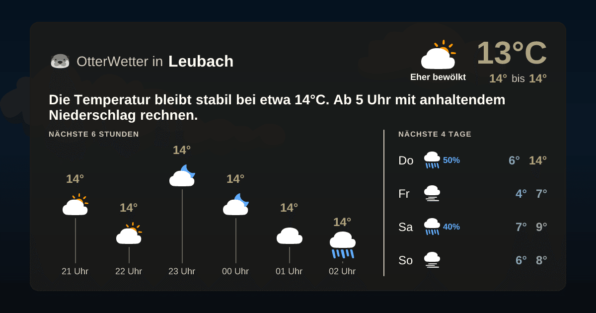 Wetter-Widget-Vorschau mit Vorhersagedaten für Leubach