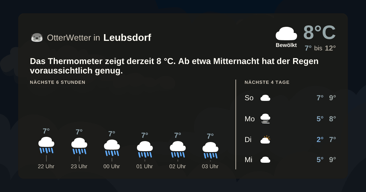 Widget-Vorschau für Leubsdorf Wetter-Widget-Vorschau mit Vorhersagedaten für Leubsdorf