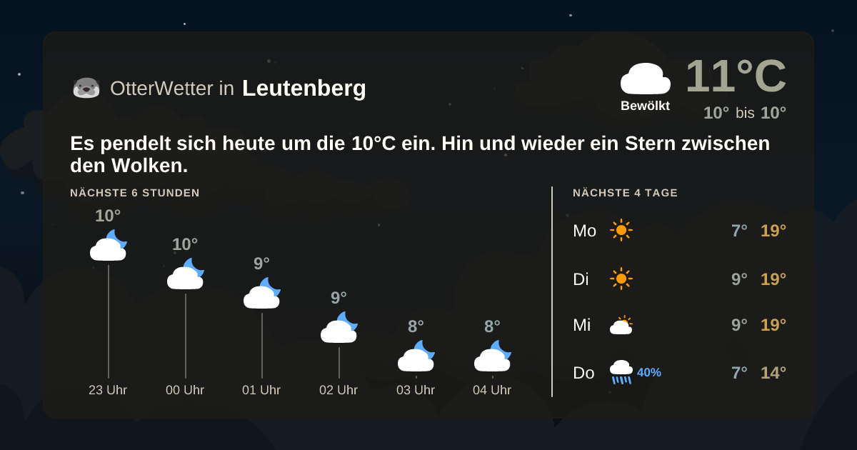 OtterWetter-Widget Leutenberg