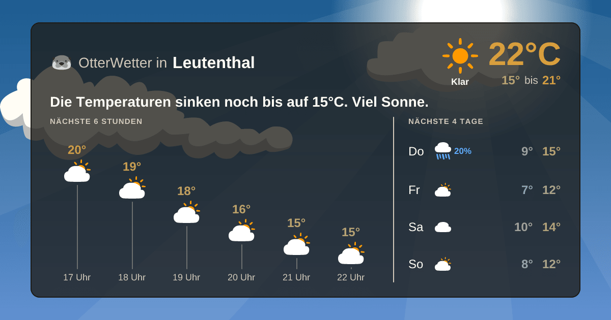 OtterWetter-Widget Leutenthal
