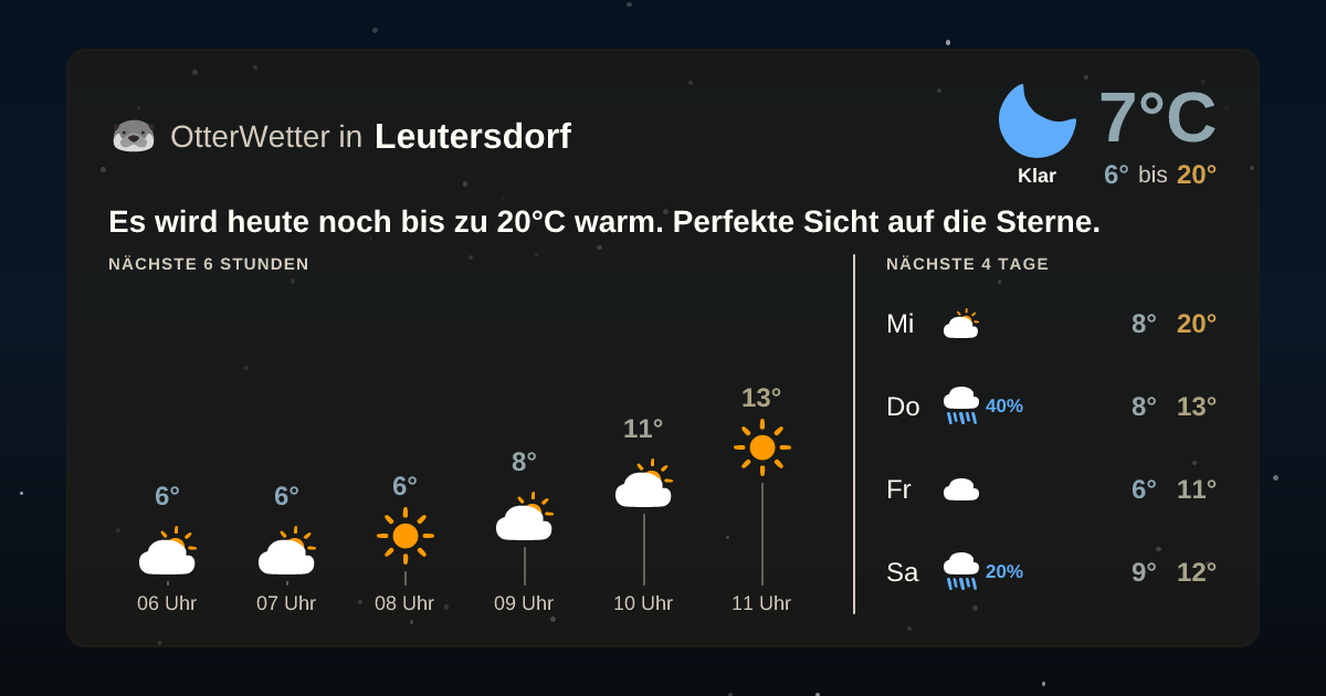Wetter-Widget-Vorschau mit Vorhersagedaten für Leutersdorf