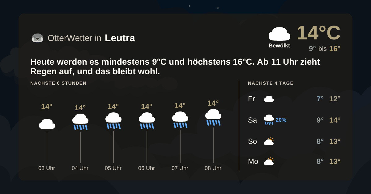OtterWetter-Widget Leutra