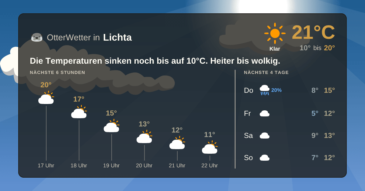 OtterWetter-Widget Lichta