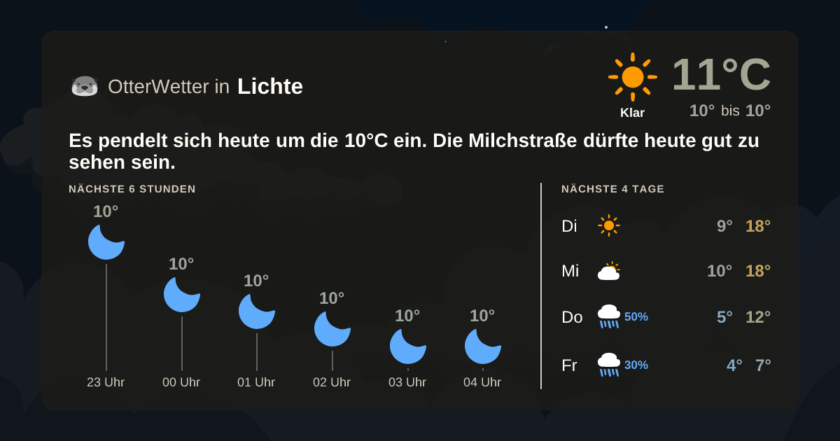 OtterWetter-Widget Lichte