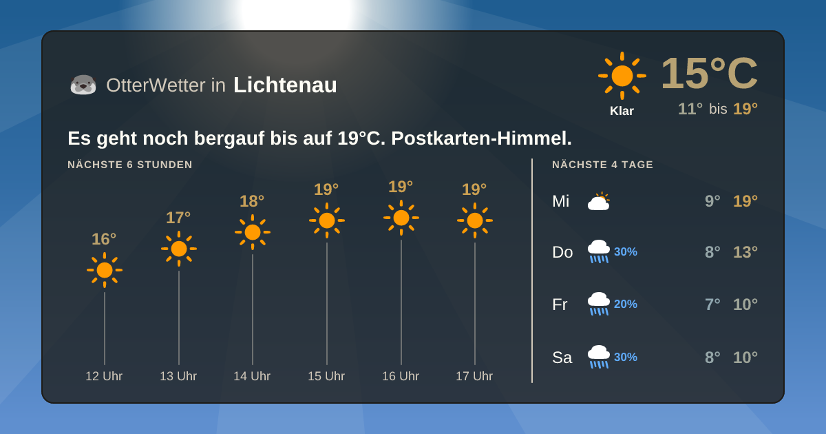 OtterWetter-Widget Lichtenau