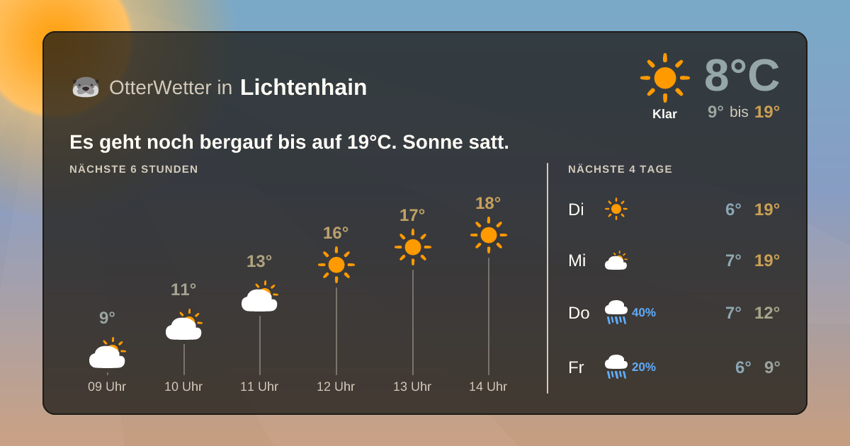 OtterWetter-Widget Lichtenhain