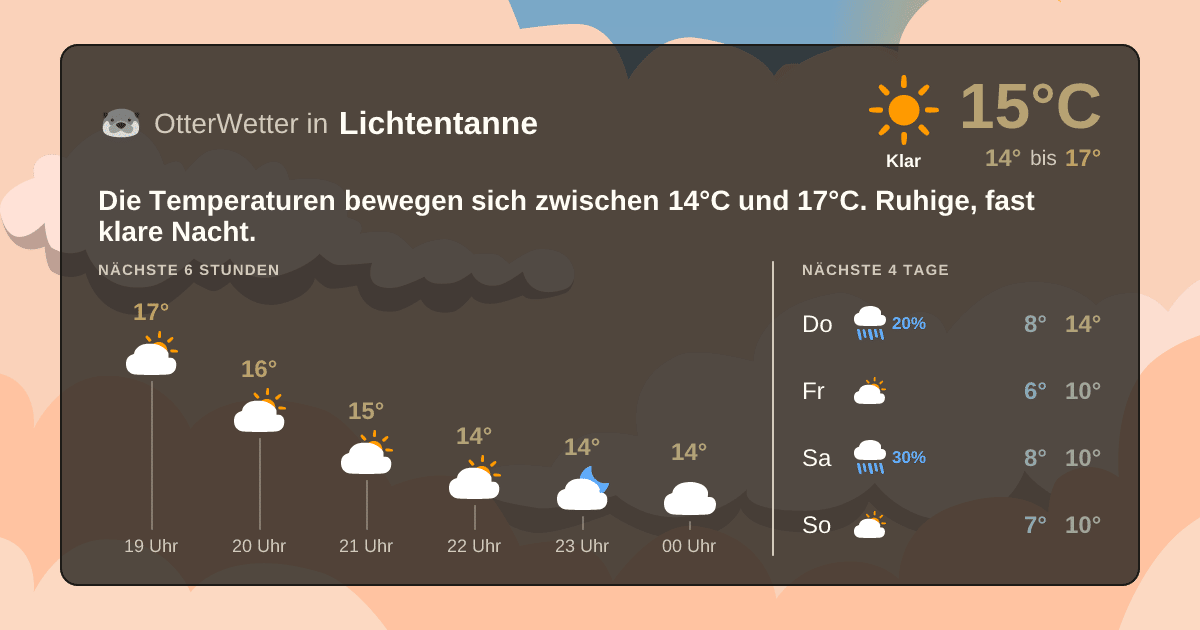 OtterWetter-Widget Lichtentanne