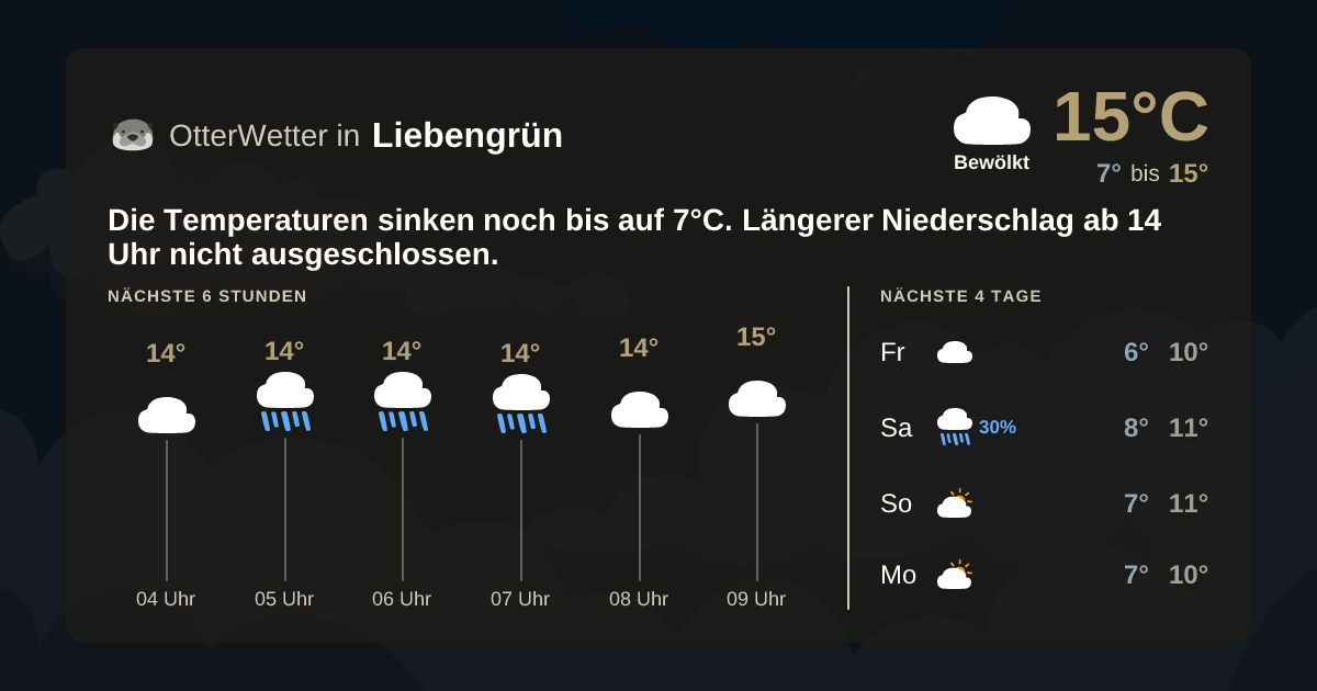OtterWetter-Widget Liebengrün
