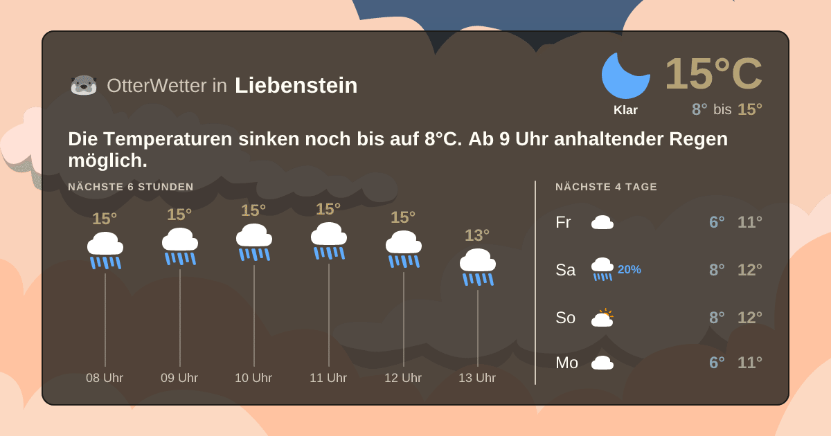 OtterWetter-Widget Liebenstein