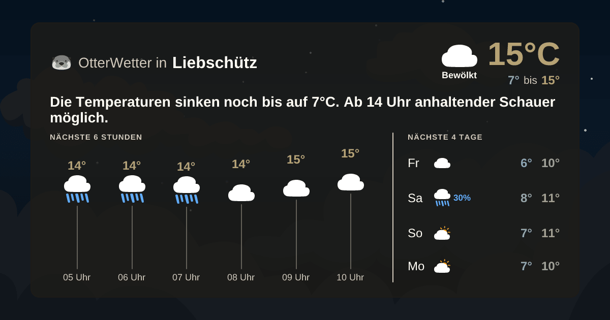 Widget-Vorschau für Liebschütz Wetter-Widget-Vorschau mit Vorhersagedaten für Liebschütz