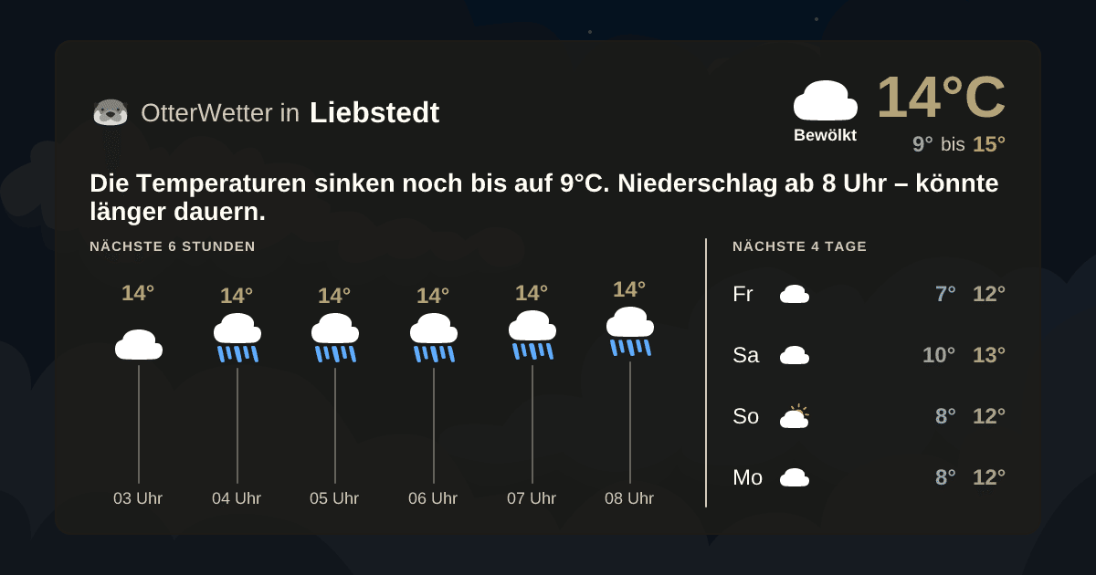 Wetter-Widget-Vorschau mit Vorhersagedaten für Liebstedt
