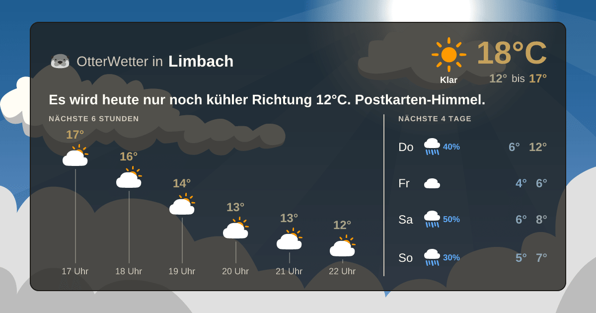 OtterWetter-Widget Limbach