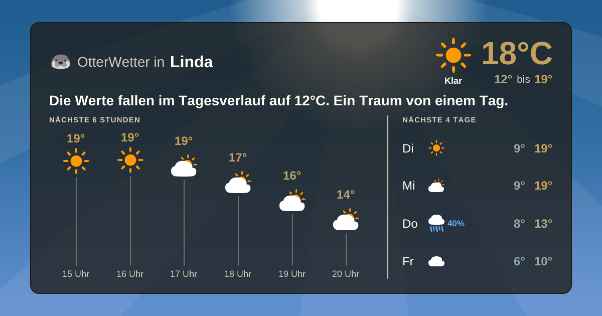 OtterWetter-Widget Linda