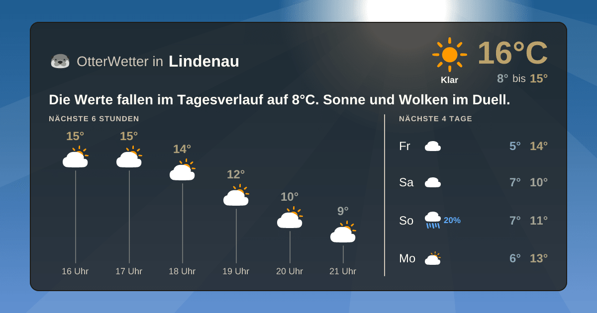 OtterWetter-Widget Lindenau