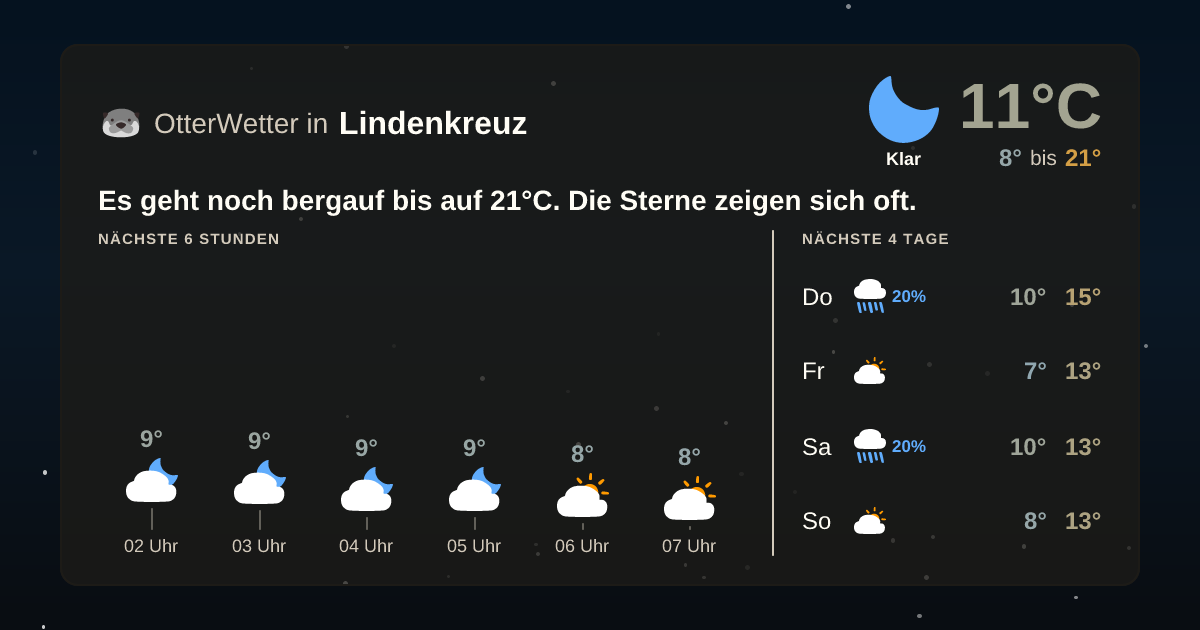 Widget-Vorschau für Lindenkreuz Wetter-Widget-Vorschau mit Vorhersagedaten für Lindenkreuz