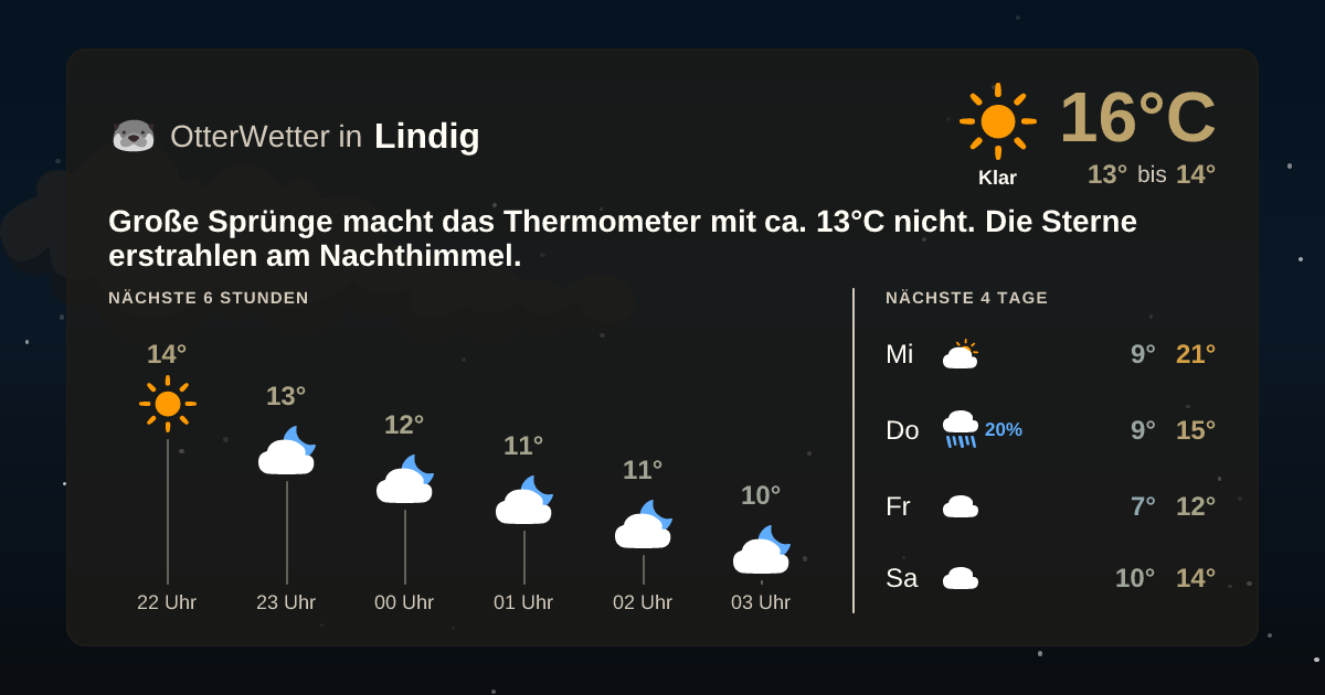 OtterWetter-Widget Lindig