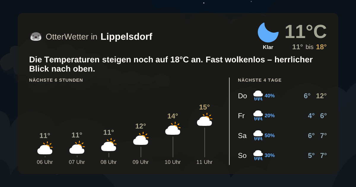 OtterWetter-Widget Lippelsdorf